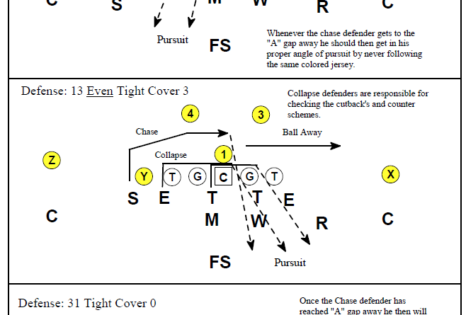 Ball Away: Chase, Collapse, and Check Counter - Football Toolbox