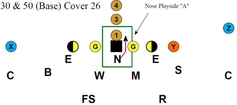 Flexibility of the 3-4 Defense - Football Toolbox