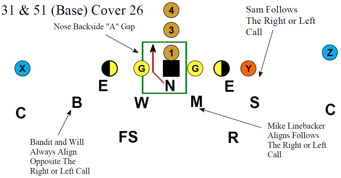 flexibility-of-the-3-4-defense-football-toolbox