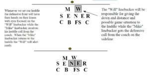 3-4 Defense Huddle Procedures - Football Toolbox