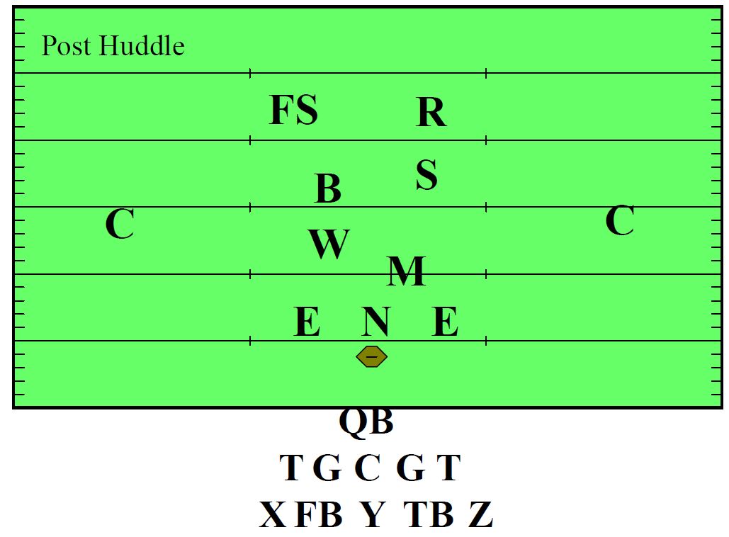 3-4 Defense Huddle Procedures - Football Toolbox