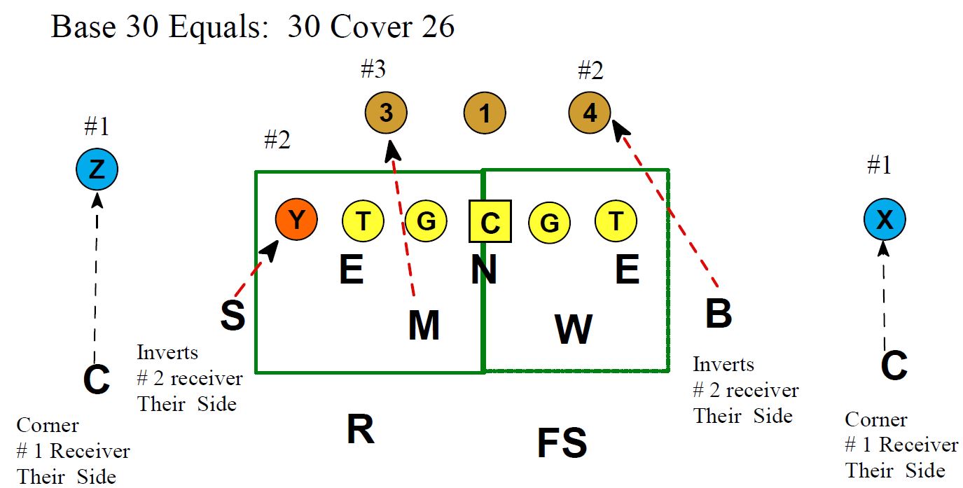 variations-on-the-3-4-defense-football-toolbox