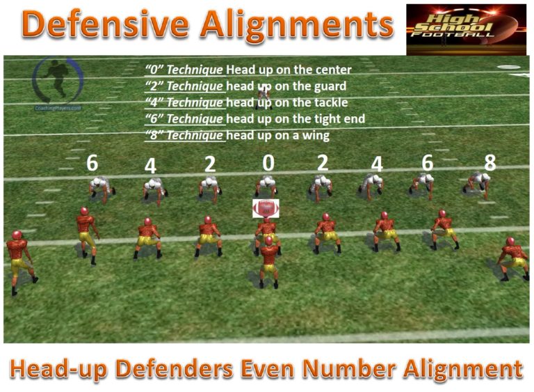 Understanding Defensive Front Alignments Football Toolbox
