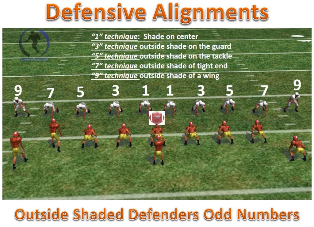 Football Defensive Chart