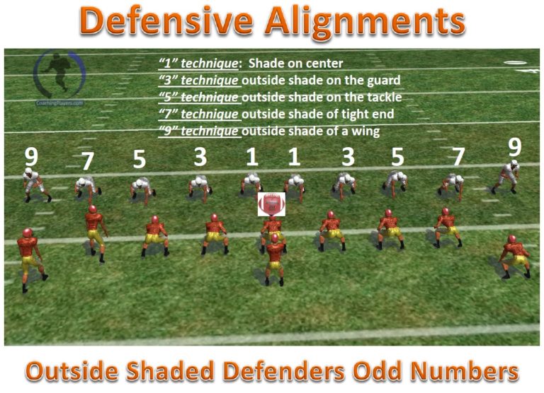 Understanding Defensive Front Alignments Football Toolbox understanding-defensive-front-alignments-football-toolbox