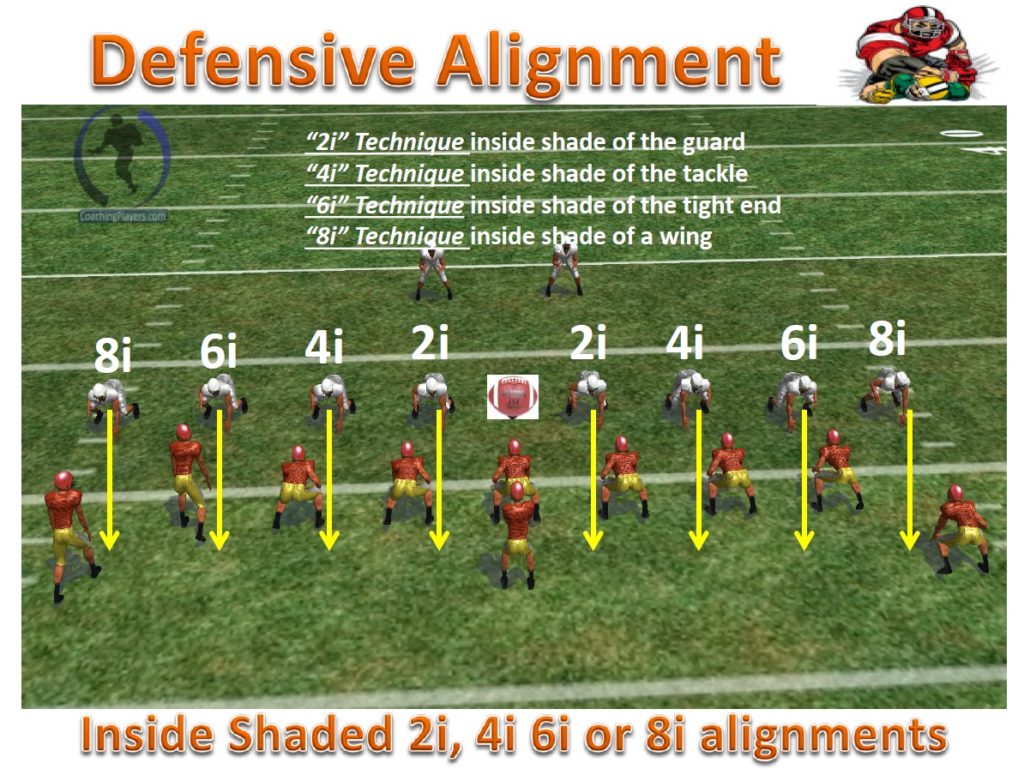 Defensive Line Techniques & Alignments In Football – vIQtory Sports