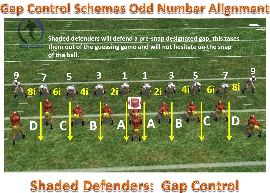 Understanding Defensive Front Alignments - Football Toolbox