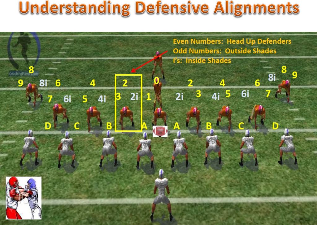 Understanding Defensive Front Alignments Football Toolbox