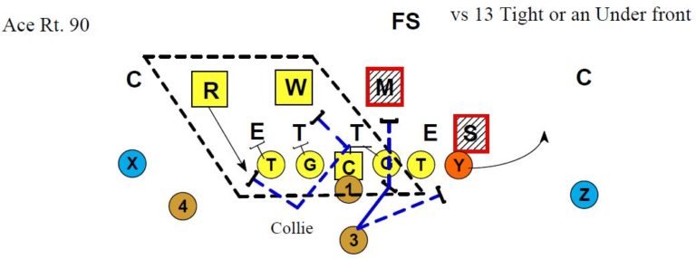 Dropback Pass Protection - Football Toolbox