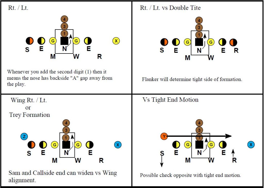 Defense Will Have 'Tighter Blend' of 3-4 & 4-3