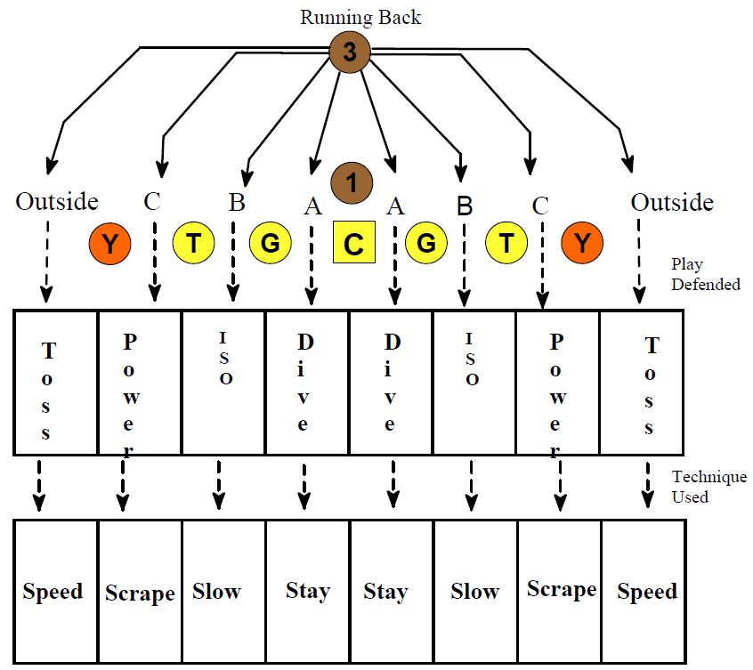 The Linebacker Position: An In-Depth Guide – Throw Deep Publishing