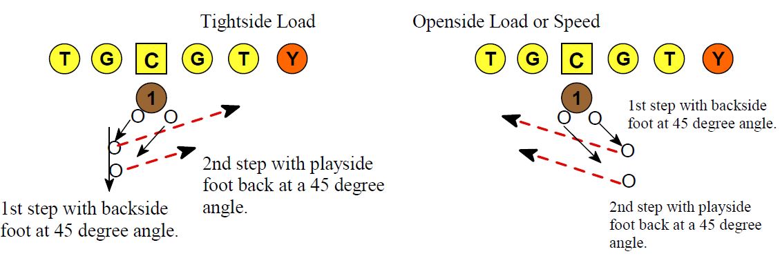 Installing The Mechanics for Load, Lead, and Speed Options Part 1 ...