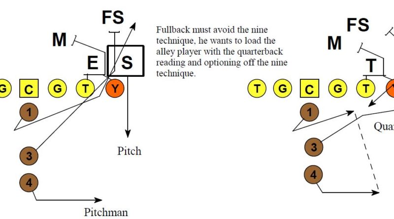 Installing The Mechanics for Load, Lead, and Speed Options Part 1 ...
