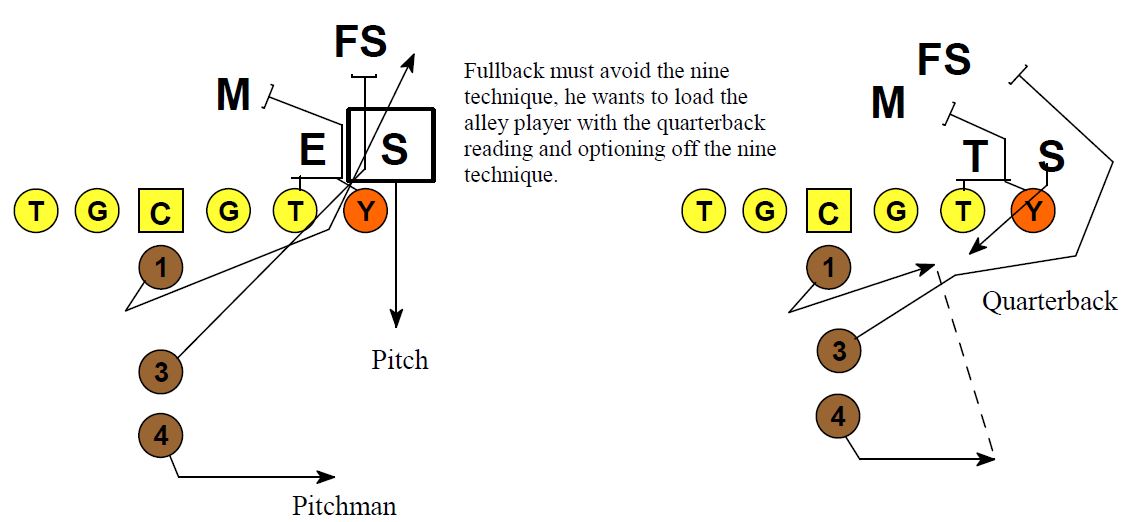 Installing The Mechanics for Load, Lead, and Speed Options Part 1 ...