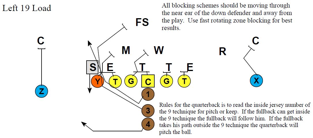 Installing The Mechanics for Load, Lead, and Speed Options Part 2 ...