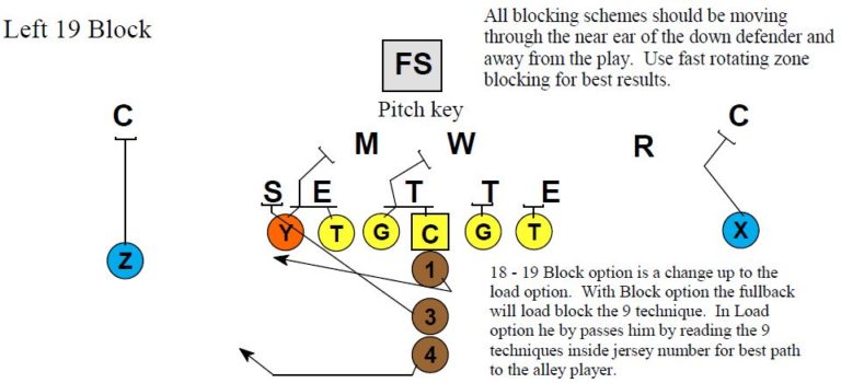 Installing The Mechanics for Load, Lead, and Speed Options Part 2 ...