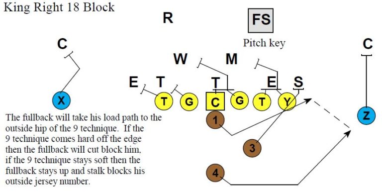 Installing The Mechanics for Load, Lead, and Speed Options Part 2 ...