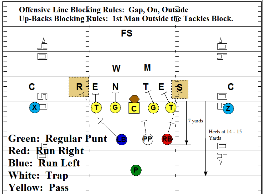 Installing the Purdue Punt Formation - Football Toolbox