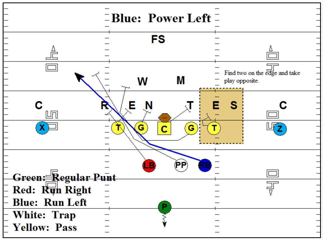 Installing the Purdue Punt Formation - Football Toolbox