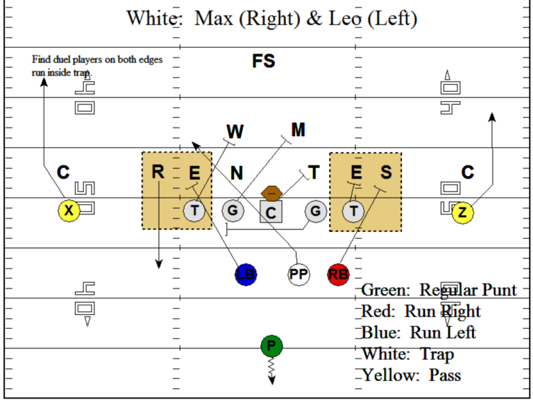 Installing the Purdue Punt Formation - Football Toolbox