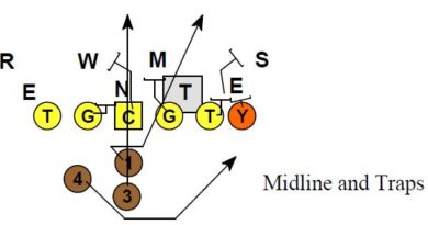 Establishing Your Run Blocking Concepts - Football Toolbox
