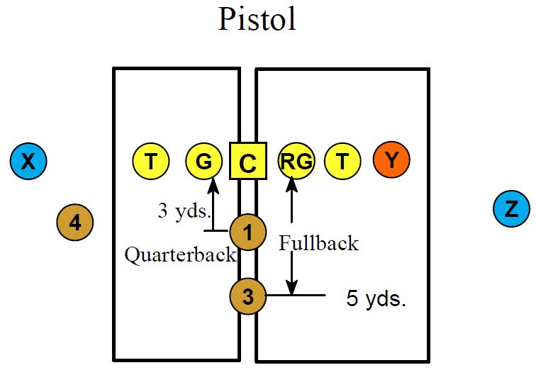 How To Install The Complete Passing Game Football Toolbox