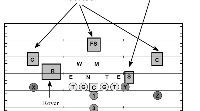 The Quarterback - Football Toolbox