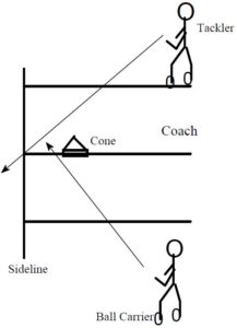 Tackling Technique - Football Toolbox