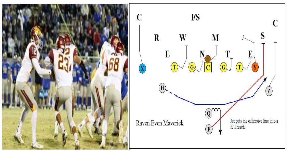 Installing Jet Sweep #CoachingFootball #YouthFootball #Chiefpigskin, Football Coach