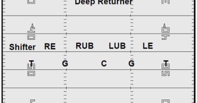 Kickoff Return Schemes - Football Toolbox