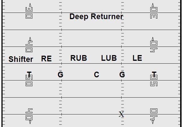 Kickoff Return Schemes Part 2 - Football Toolbox