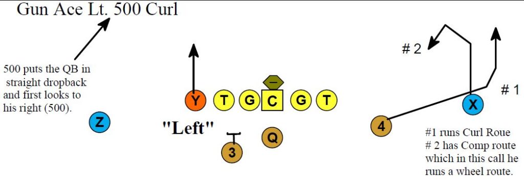 Developing Your Passing Game - Football Toolbox