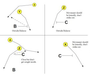 Defensive Back Drills And Techniques Part 1 - Football Toolbox