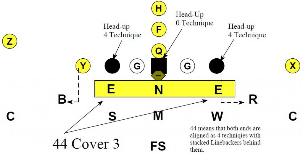 How To Combine the 4.2.5 With the 3.3.5 - Football Toolbox