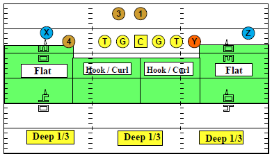 What is the Flat in Football: Essential Tactics Explained