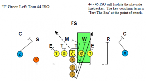 Installing The Iso - Football Toolbox