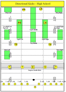 Kickoff Principles - Football Toolbox