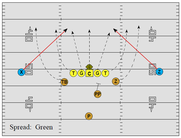 https://footballtoolbox.net/wp-content/uploads/2017/05/spread-punt-schemes1.png