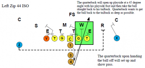 Installing the ISO Part 2 - Football Toolbox