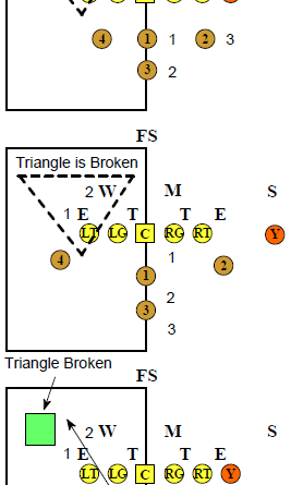 Adding The Option Game To The Diamond And Flexbone Pistol Offenses ...