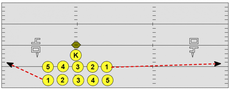 Kickoff Coverage And Huddle Alignment - Football Toolbox