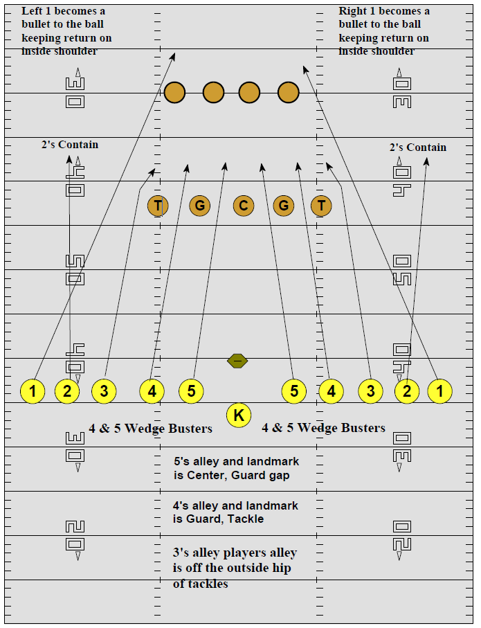 Kick formation rules designed for safety – Football Zebras