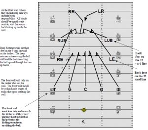 Middle Wall Kickoff Return - Football Toolbox