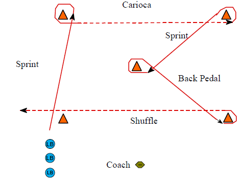 Running drills 2024 with cones