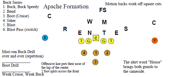 Pdf offense playbook wing t 6 Free