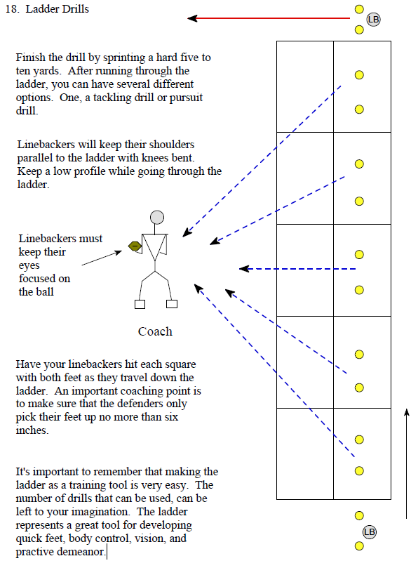 Linebacker drills online