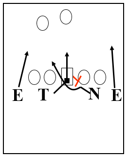 3rd Down Defense - Football Toolbox