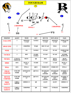 3rd Down Defense - Football Toolbox