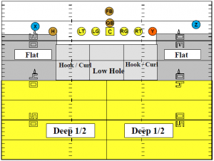 Understanding Secondary Alignments - Football Toolbox