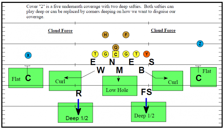 Understanding Secondary Alignments - Football Toolbox